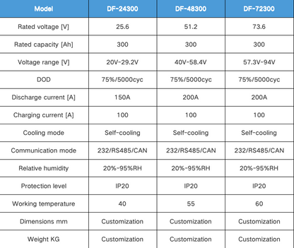 Forklift battery