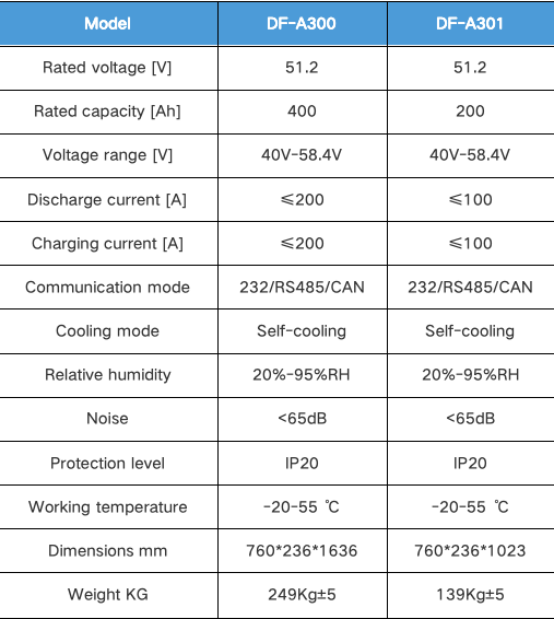 Home integrated energy storage