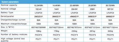 Home stacked energy storage