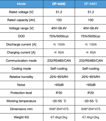 Push-pull integrated energy storage