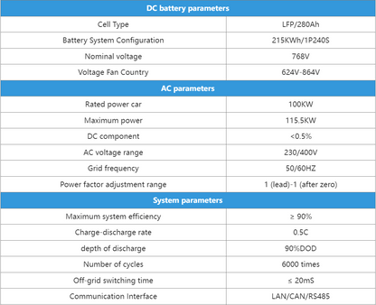 Cabinet energy storage