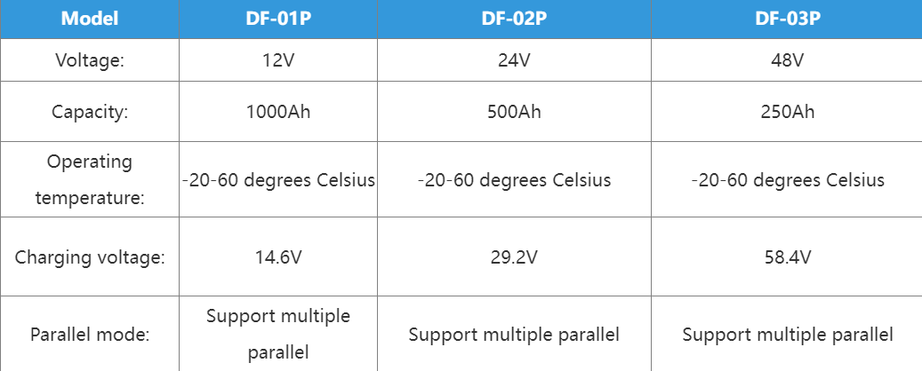 RV/Truck electricity supply battery