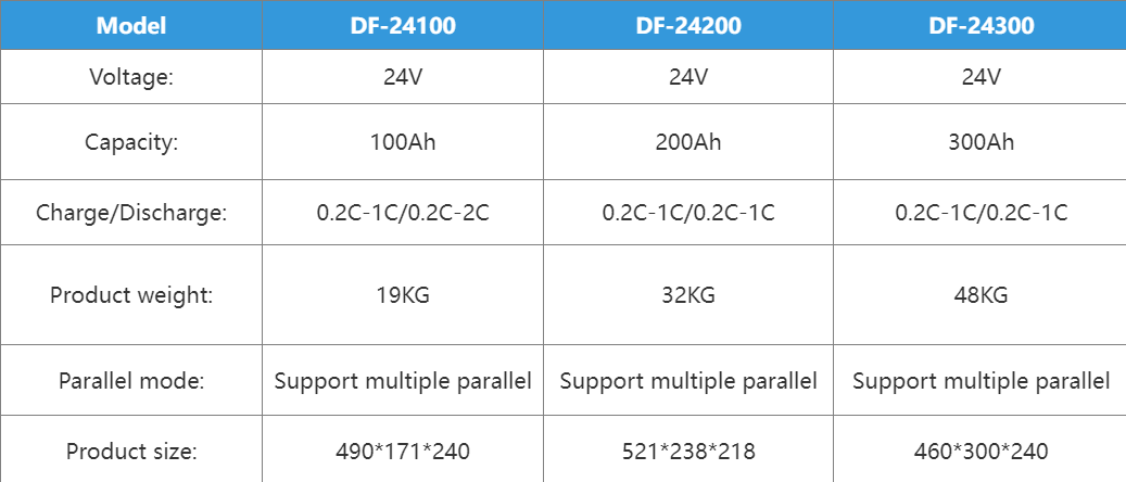 24V series-lithium battery instead of lead acid