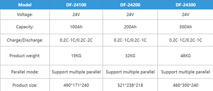 24V series-lithium battery instead of lead acid