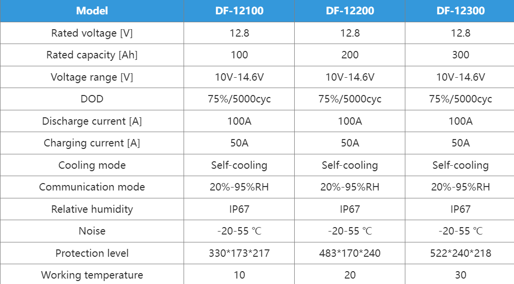 12V series-lithium battery instead of lead acid