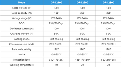 12V series-lithium battery instead of lead acid