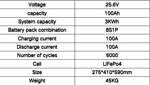 Small Portable Energy Storage